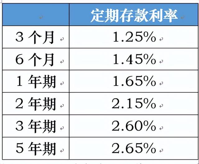 行情持续震荡、存款又降息…现在还能买点啥