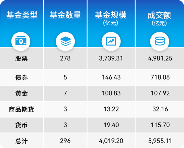 从5亿到123亿！这只ETF仅用一年，深市ETF3月数据有何变化