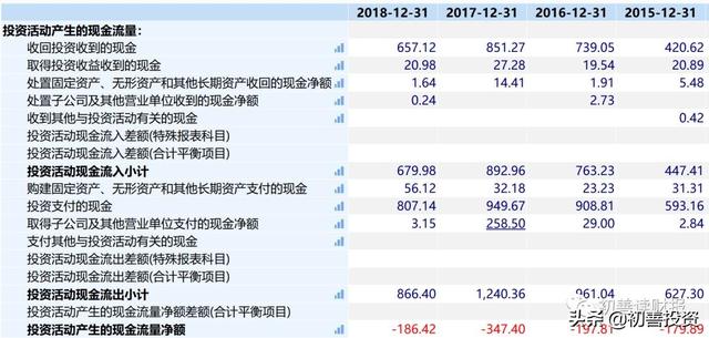 货币资金6：其他流动资产