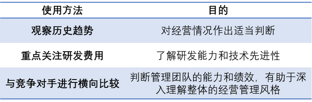 敲黑板划重点，利润表该怎么读II