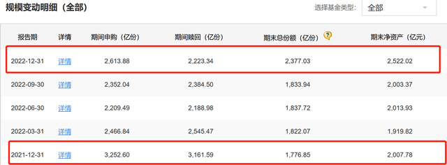 规模大降400亿，景顺长城基金营收净利双降，发生了啥