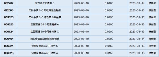 基金导读：信创和半导体主题基金表现亮眼