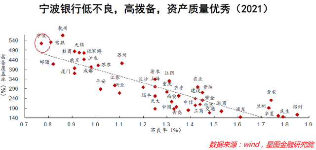 宁波银行半年报：银行中的成长股，风采还在不在