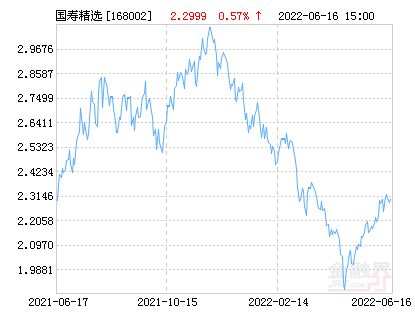 国寿安保策略精选灵活配置混合(LOF)净值上涨2.50% 请保持关注