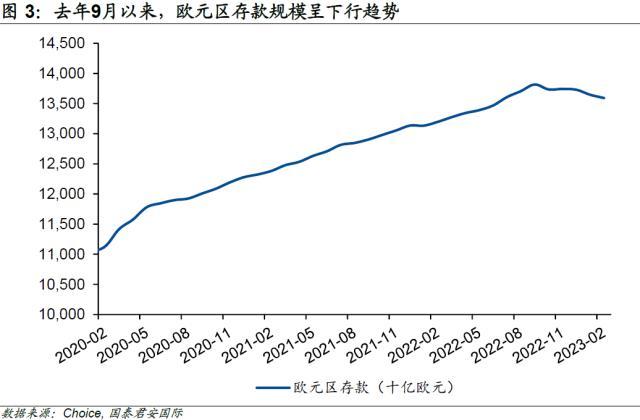 国君国际宏观：美国“加息”可能才刚刚开始