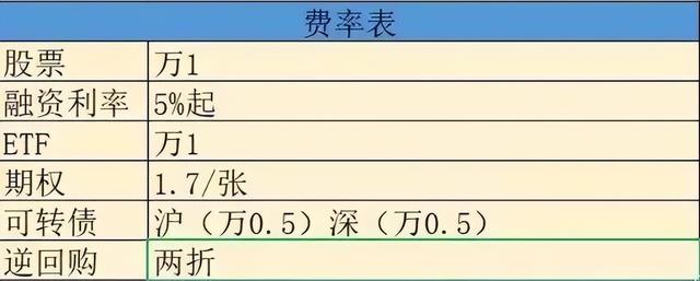 基金理财——如何挑选基金（附ETF基金工具玩法）