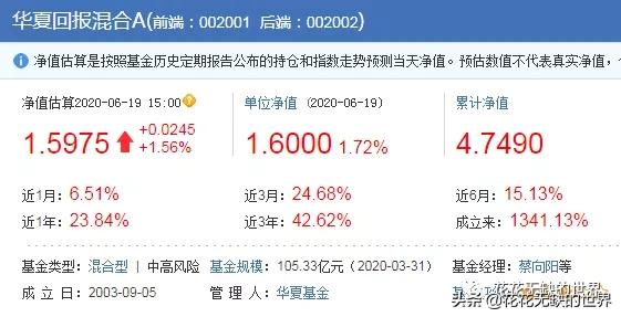 收藏，22只成立10年以上10倍收益的基金（整理）