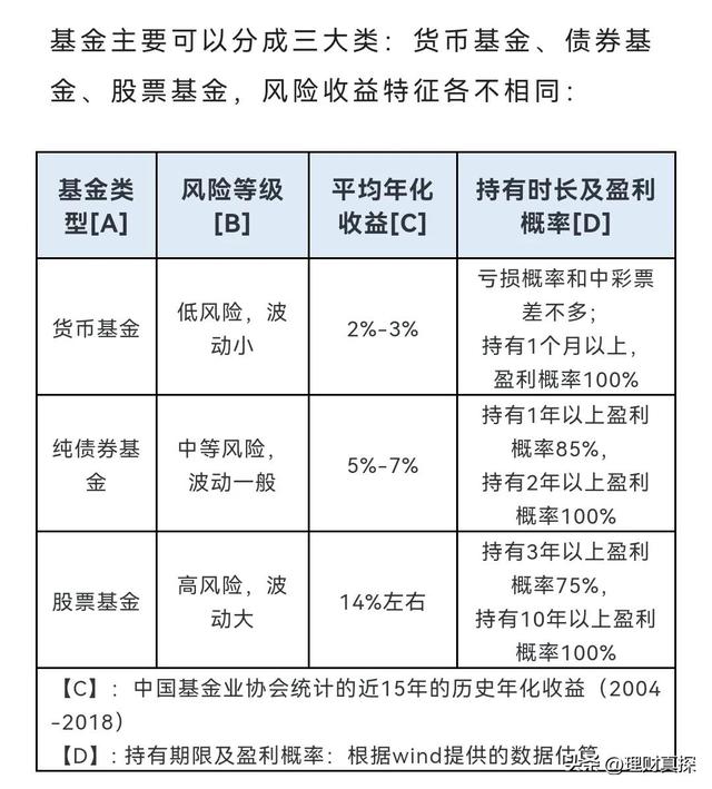 有没有比余额宝更好的理财方式