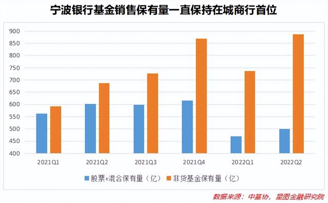 宁波银行半年报：银行中的成长股，风采还在不在