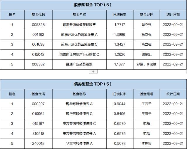 基金导读：威灵顿加码投资中国，递交QFII申请