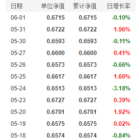 经历了年内24%的回撤后，这只迷你基金国寿安保创新医药决定“躺平”