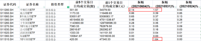 指数基金投资（十二）：可以T+0交易的基金