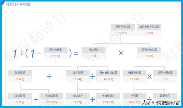 数字货币板块唯一次新股,央行数字支付标准参与者,利润率高达57%