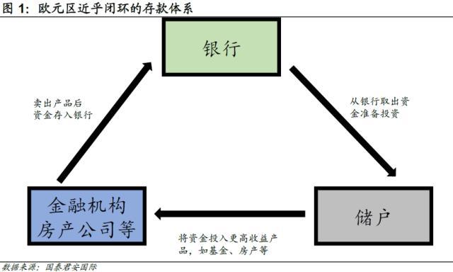 国君国际宏观：美国“加息”可能才刚刚开始