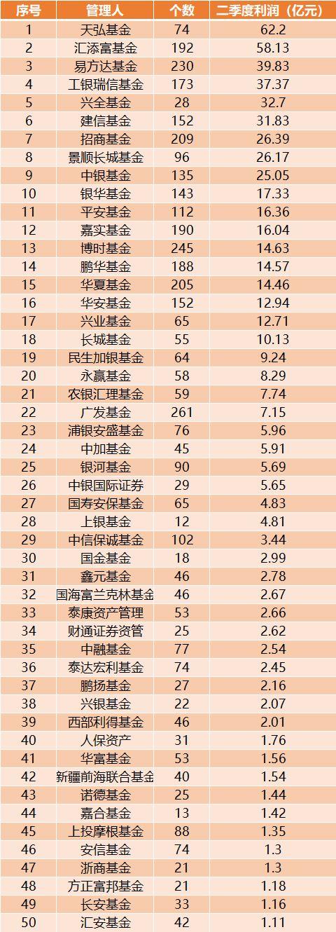 独家发布：2019年上半年公募基金赚钱排行榜（基民必看）