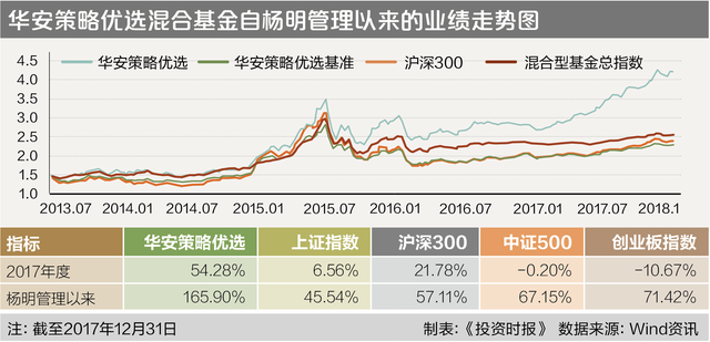 投资本是最平凡的样子 让人放心的才是好基金｜基金