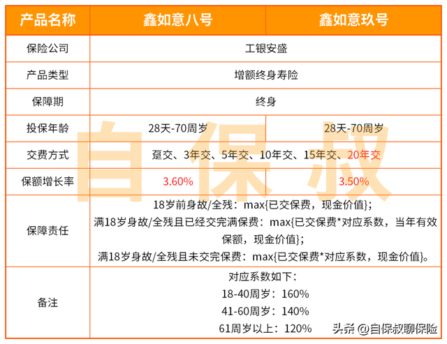 在工行买的保险可靠吗交5年，还能拿回保费吗