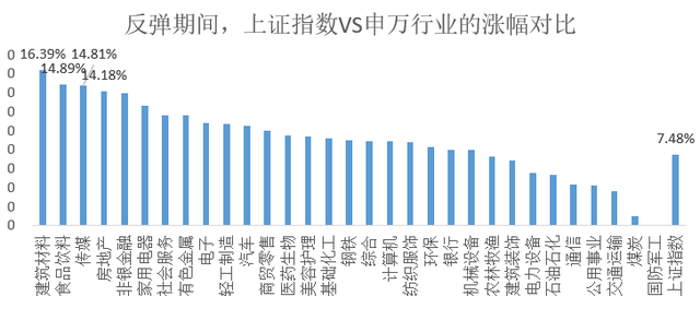 诺德基金：回本那些事，知多少