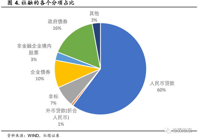 M0、M1、M2三兄弟傻傻分不清5分钟轻松读懂复杂的金融数据