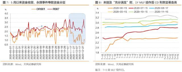 央行为什么不提“充分满足金融机构需求”