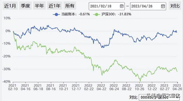 ETF量化交易百万实盘三周年小结