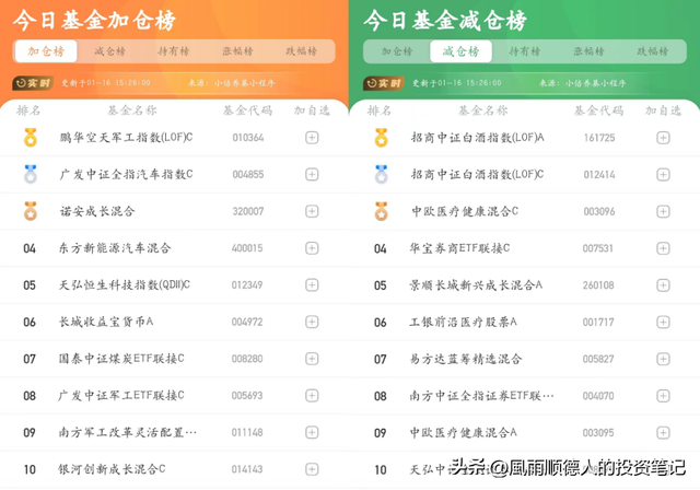 1月17日财经早餐：得知基金净值排名及选基策略，赶紧告知大家