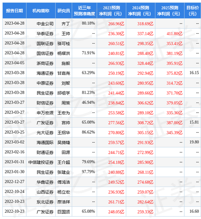 民生证券：给予紫金矿业买入评级