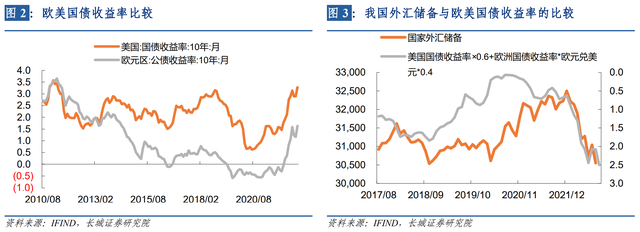 蒋飞：如何看待外汇储备减少