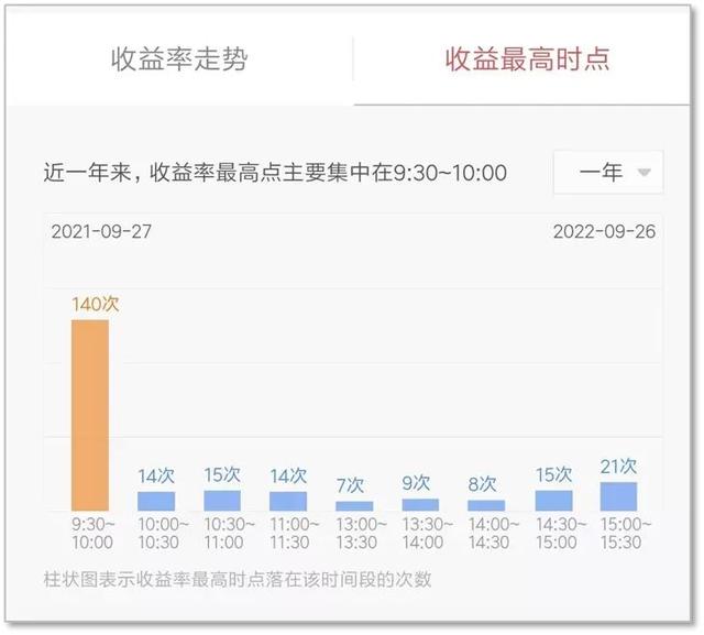 最后两天，抓住3个「躺赚」机会｜十一理财