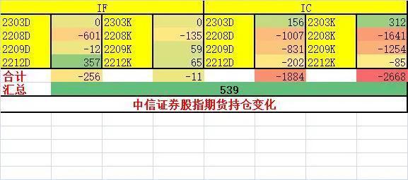 获利30，今天又跌，是中信干的吗