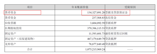 货币资金是不是越大越好呢