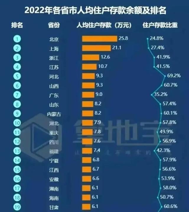 有存款不等于必须投资，“存款”不是“储蓄”！别忽悠我们消费。