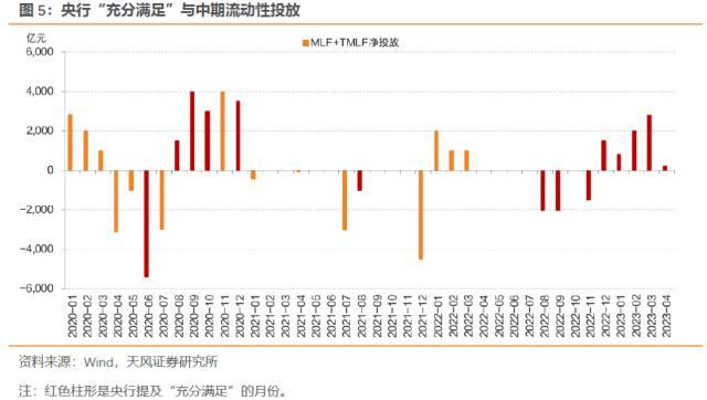 央行为什么不提“充分满足金融机构需求”