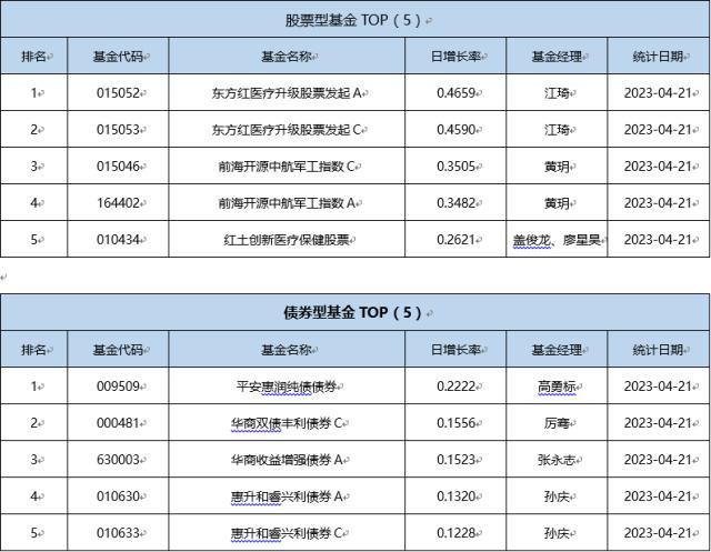 基金导读：公募基金加仓黄金股，纳指ETF迎来扩容