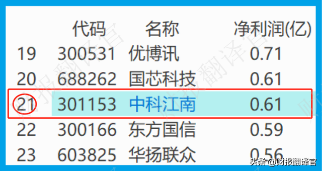 数字货币板块唯一次新股,央行数字支付标准参与者,利润率高达57%