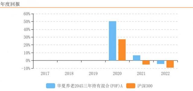 重磅新规！事关个人养老金投资，哪些基金我们可以提前布局