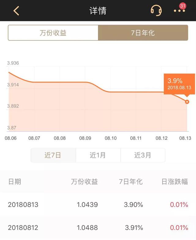 股市大跌 P2P跑路 余额宝降息限额 我的钱还能去哪