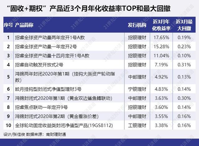 工银理财“全球安盈”年化收益率高达27%，投资论性价比银行理财和基金谁高丨机警理财日报（5月17日）