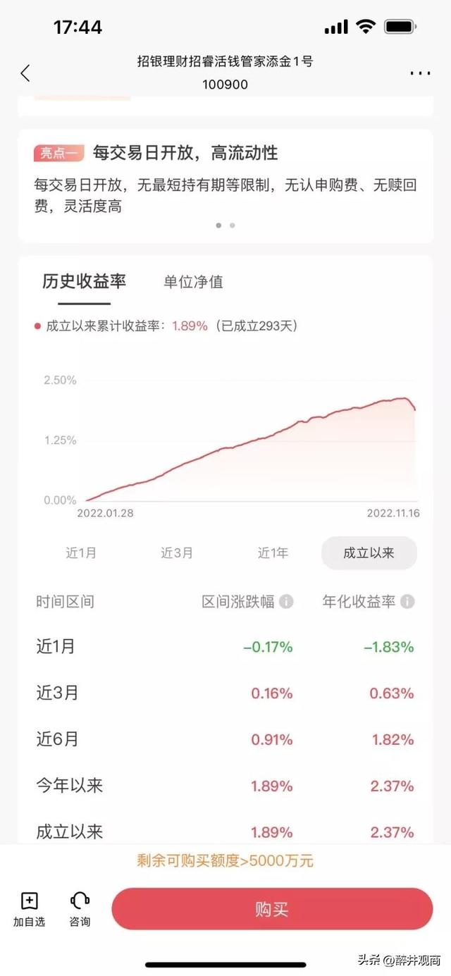 净值破1，逾千只银行固收理财产品连续下跌，我还能投资吗