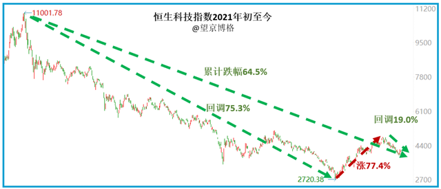 互联网与信创“倒车接人”上吗一个冲劲十足的基金