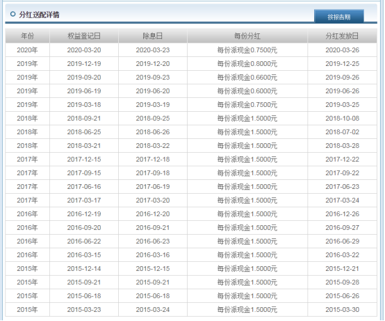 场内现金管理工具有哪些了解一下