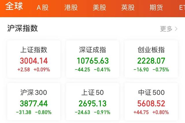 600亿大佬离职，基金要不要立马赎回