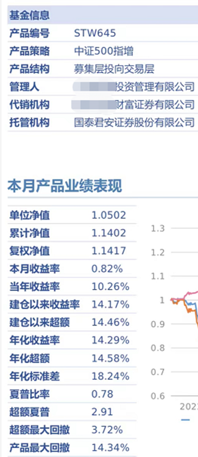 量化大厂罕见“风险提示”：投资不仅能亏完本金，还能“倒贴”钱！