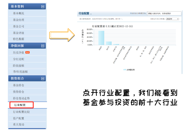 你知道你买基金的钱去了哪里吗看懂这些指标，不再盲目选基