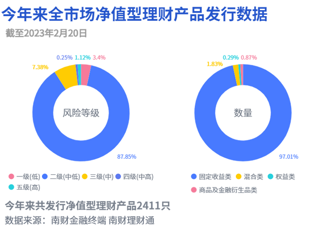 重要货币市场基金新规落地，重要性现金类理财新规还会远吗丨机警理财日报