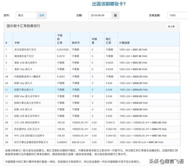 信用卡｜境外刷卡两大坑之货转