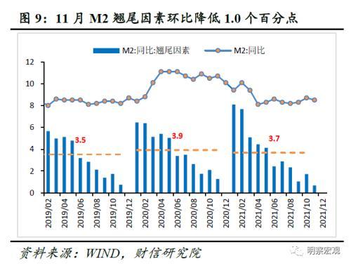 财信研究评11月货币数据：社融回升主因财政发力 实体信贷需求依旧不足