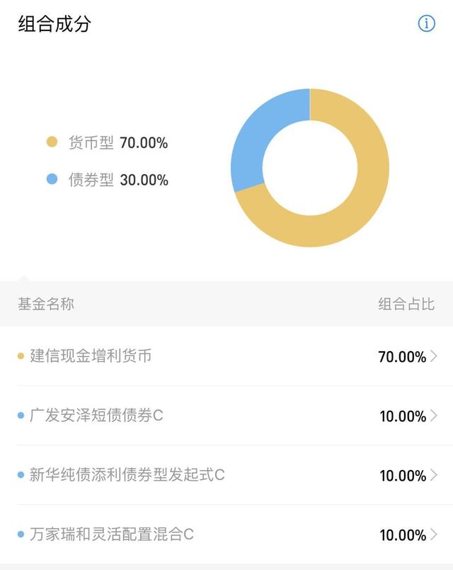 支付宝开卖新产品：余额宝的宝宝兄弟上线，收益率3.72%值得买吗