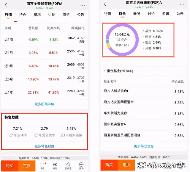 说一说这十几只FOF基金是怎么筛选出来的