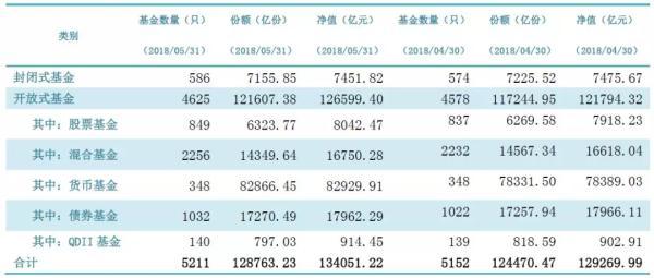 8万亿元货币基金迎集中调整，陆续实施1万元T+0赎回限额